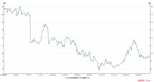 打破*轨双**制？金融并轨与资产价格闯关的原理、路径与后果