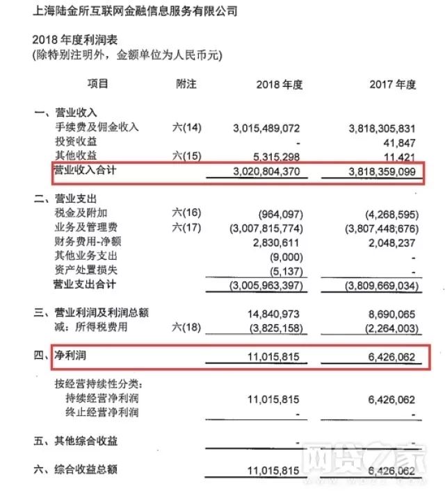 陆金所回应退出p2p新闻,陆金所p2p清退方案