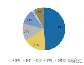 鏇寸編app鍜屾柊姘у摢涓ソ,鏇寸編app浜у搧鍒嗘瀽
