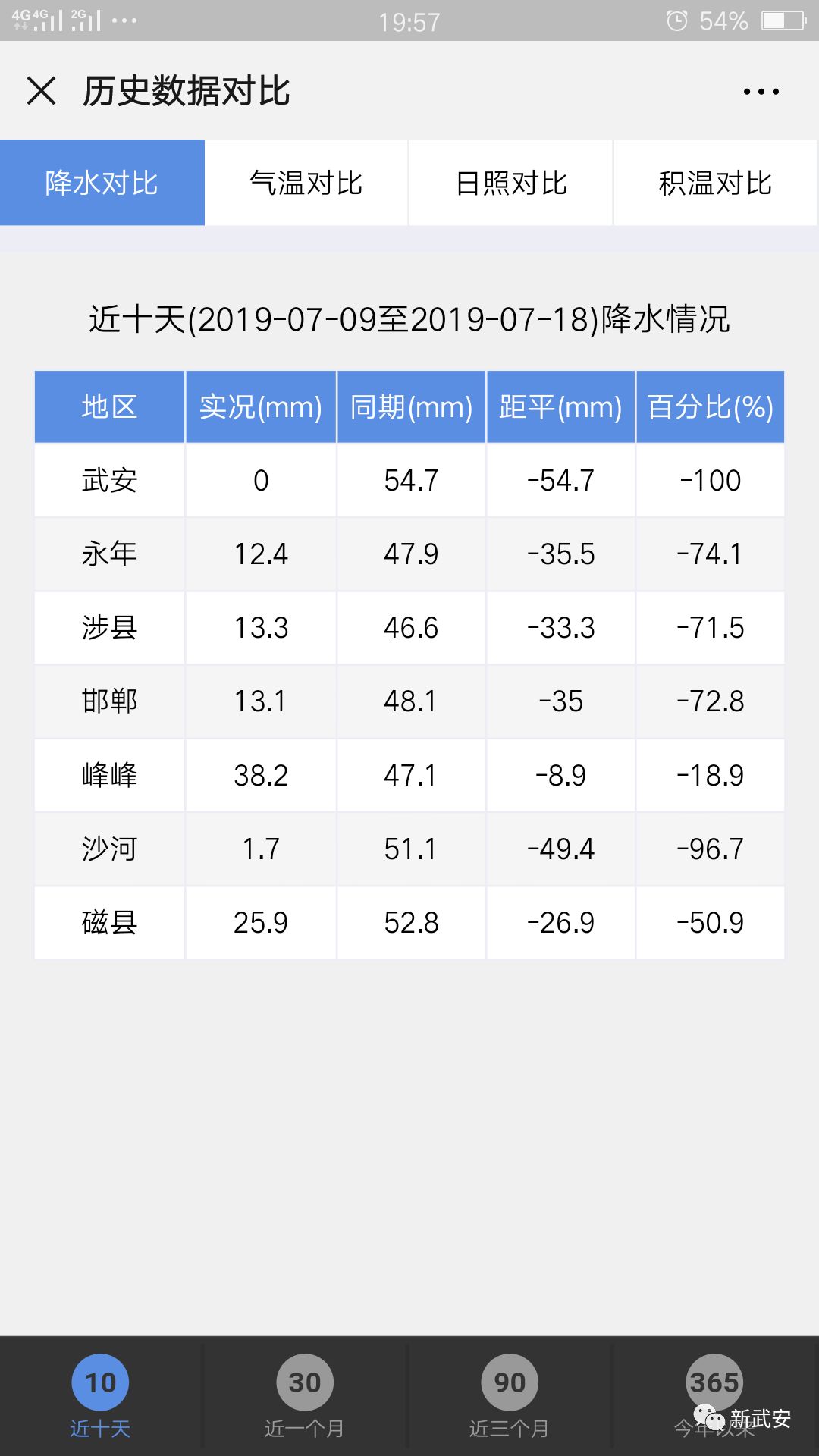 又见“7·19”，看三年来武安成长了多少
