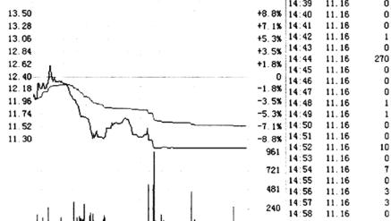尾市收盘,尾市收盘什么意思