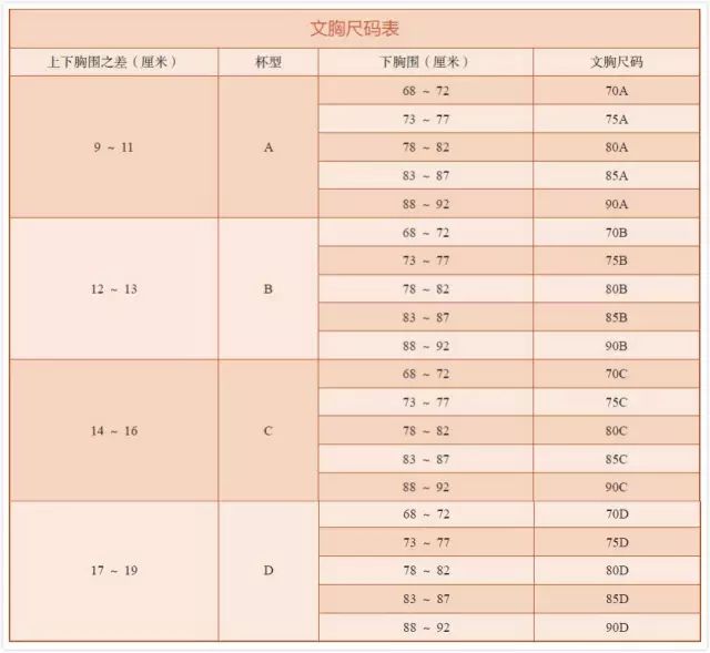 跑步可以胸变小吗,跑步胸会大还是变小