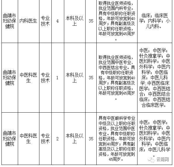 云南省事业单位定向招聘600人,云南事业单位专项招聘最新岗位表