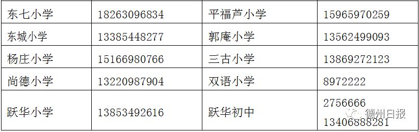 2019年德州市德城区中学学区划分,2023年德城学区划分图