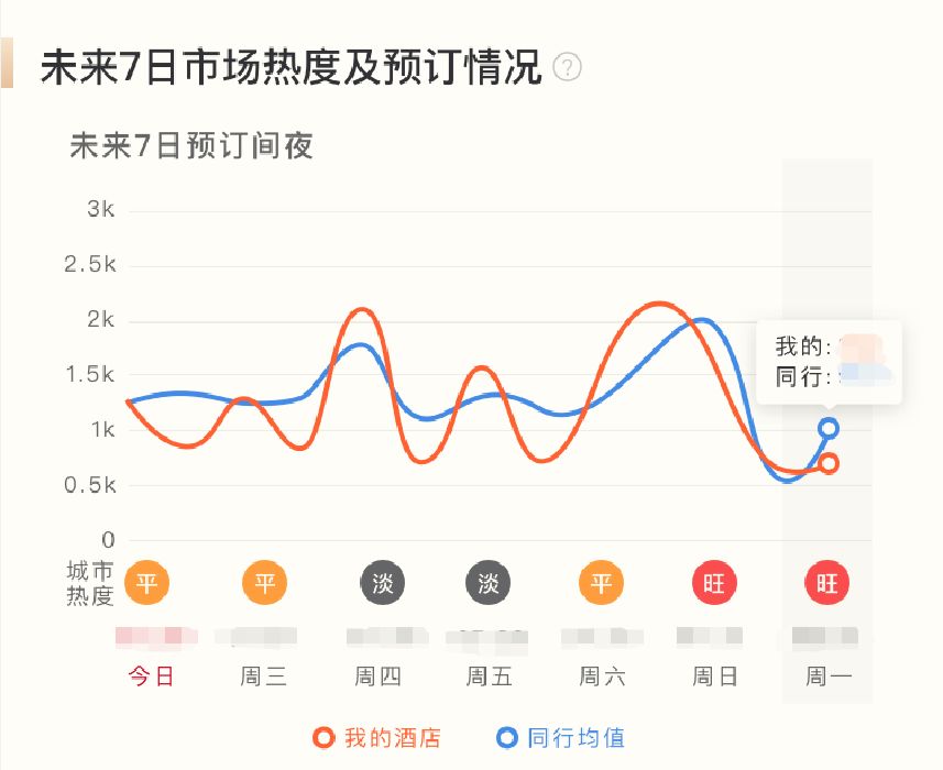 美团房券,美团房费能不能退