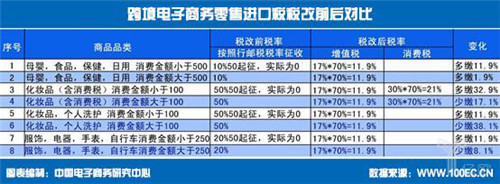 明星扎堆投资跨境电商舒嘉颖投资的香江海购怎么样了？