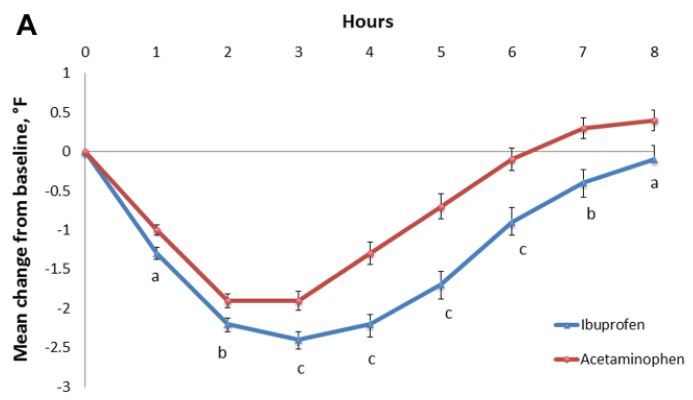 婴幼儿发热怎么办最有效的方法,婴幼儿常见症状发热的护理