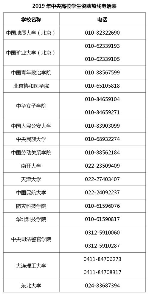 没钱被骗贷款怎么办,助学类贷款被骗