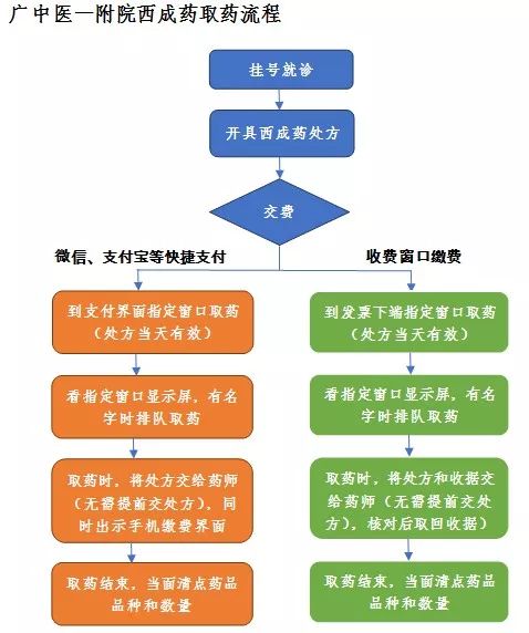 新生儿吃维生素d哪个牌子好,新生儿维生素d滴剂多少单位