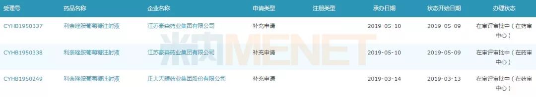 这家药企手握21个过亿品种,这家药企24个产品销售过亿