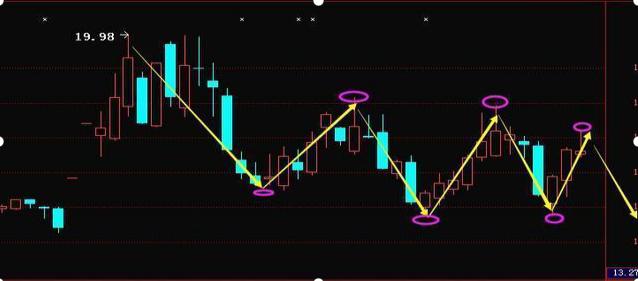 中国股市最赚钱的人投资感悟,中国股市赚钱最多的股票