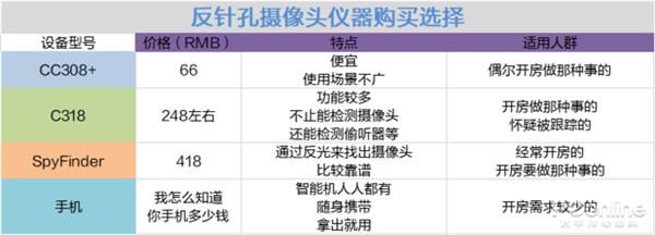摄像头防止偷拍位置,怎样发现摄像头被偷看