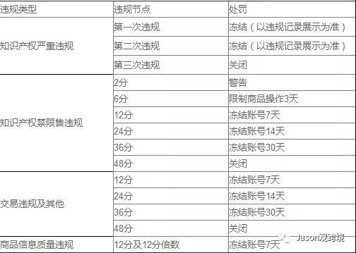入驻全球速卖通的基础条件有,全球速卖通被列入实体清单