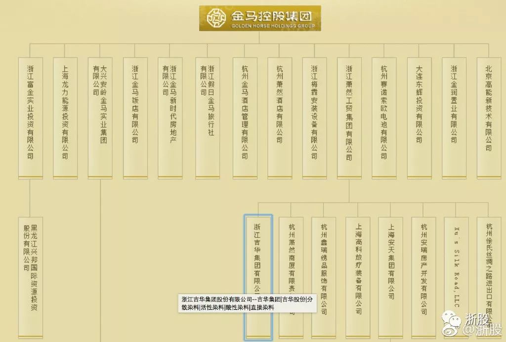 东北大规模企业破产之谜,金马控股转让