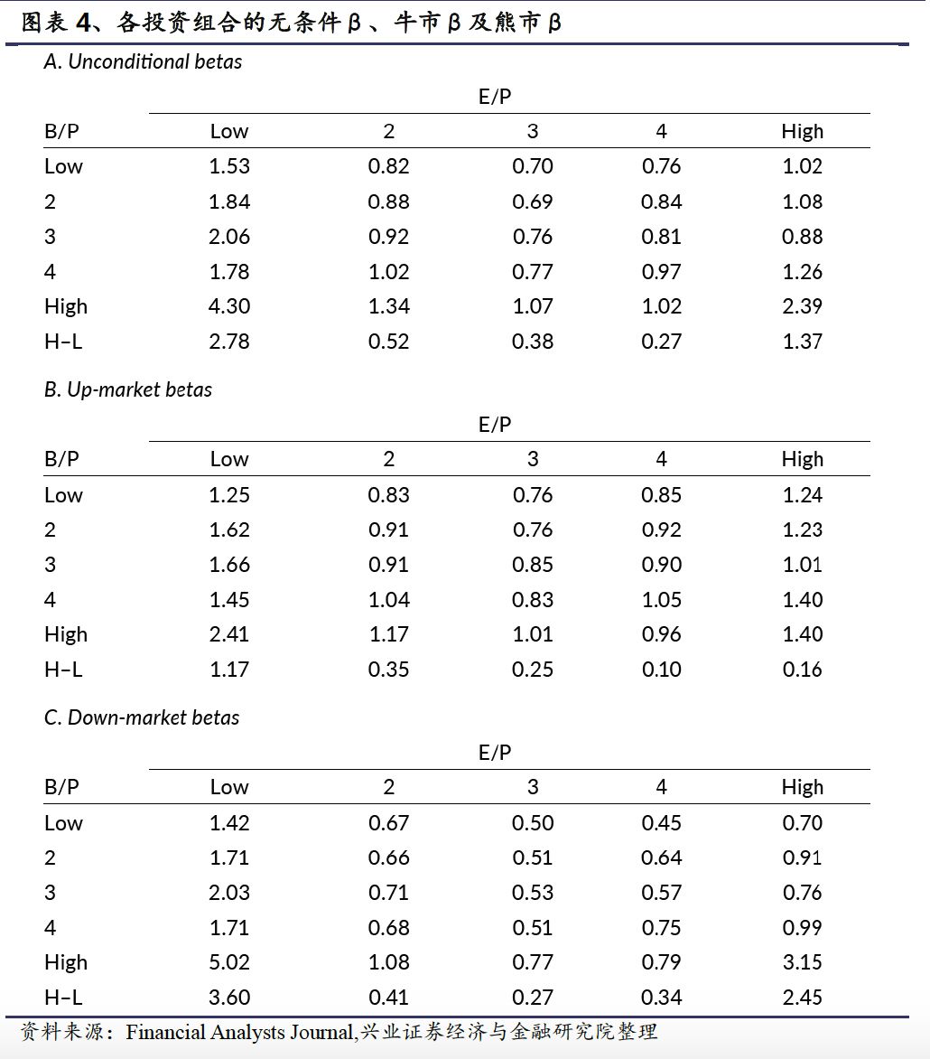 价值投资技巧包括哪些,价值投资注意事项有哪些