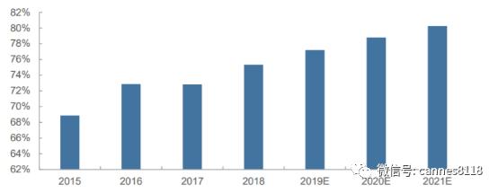 洋河白酒的发展史,洋河低端白酒怎么样了