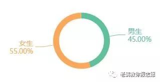 房地产开发和管理是怎样的专业,房地产开发与管理专业地方专项