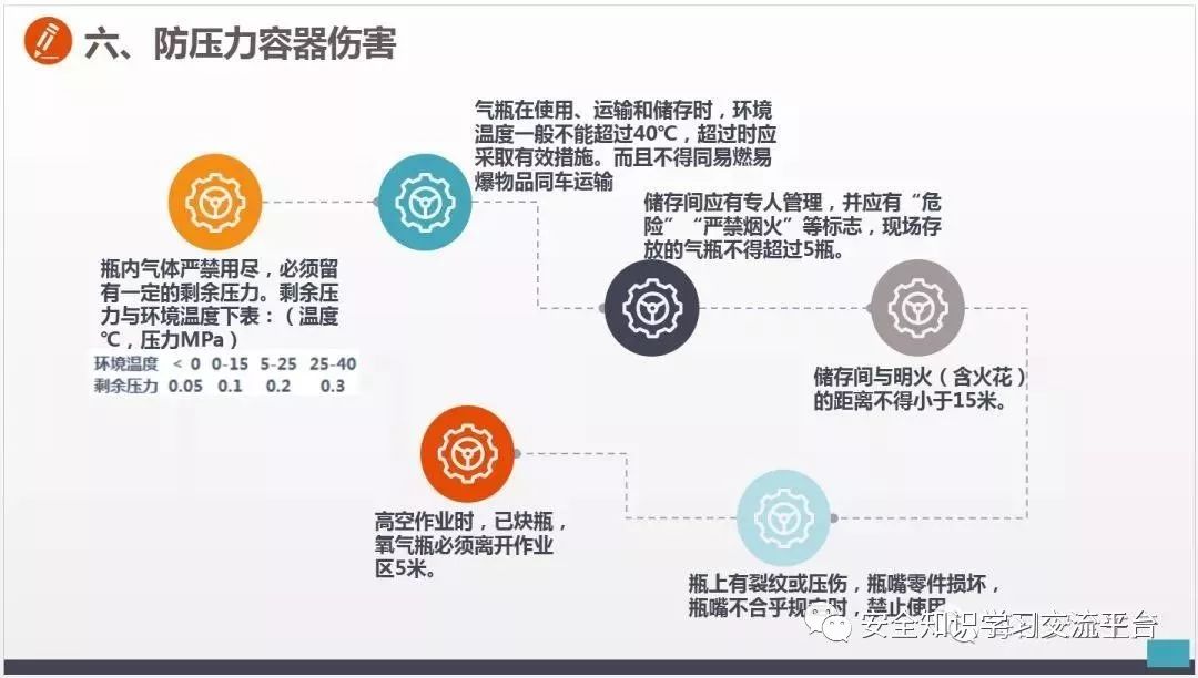 车间常见不安全行为合集,生产车间存在哪些不安全行为