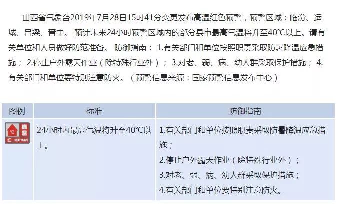 山西暴雨和河南暴雨关注度,山西暴雨天气通知最新消息