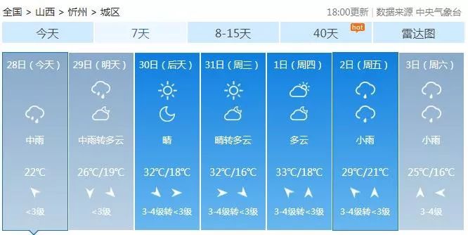 山西暴雨和河南暴雨关注度,山西暴雨天气通知最新消息