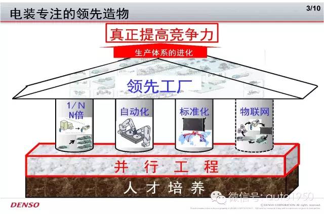当我们追逐工业4.0时，日本电装却搞起了先进工厂