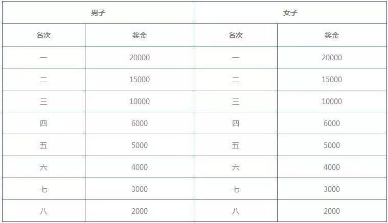 西马开跑时间及交通管制,西马竞赛赛程