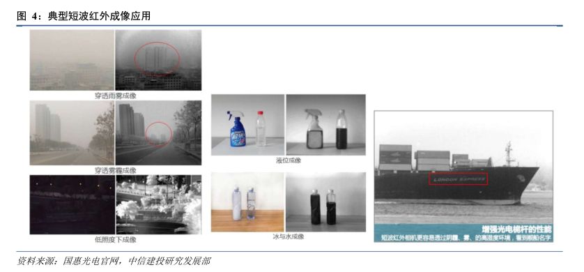 红外探测器前景,红外技术重大突破