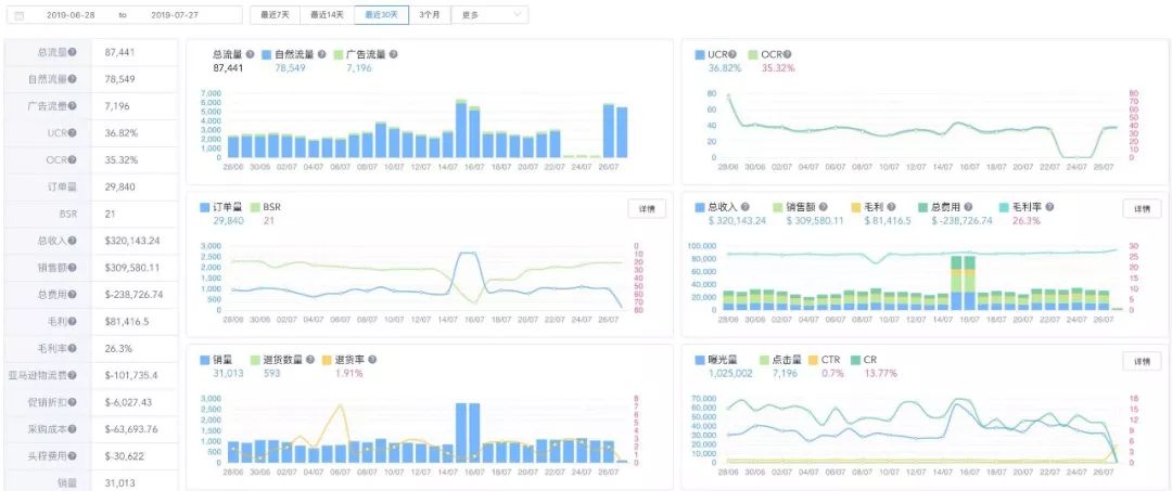 亚马逊运营怎么做listing优化,亚马逊如何做权重