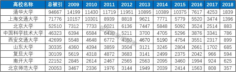 数学系国内排名前十的大学,国内各高校数学的差距
