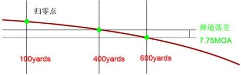你以为瞄的准就打的准?*击狙**手基础知识讲解