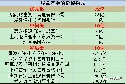 暴风冯鑫判刑了吗,暴风冯鑫最后结局