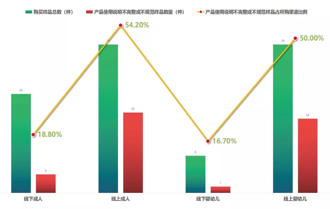 测评冰丝凉席,比较实验