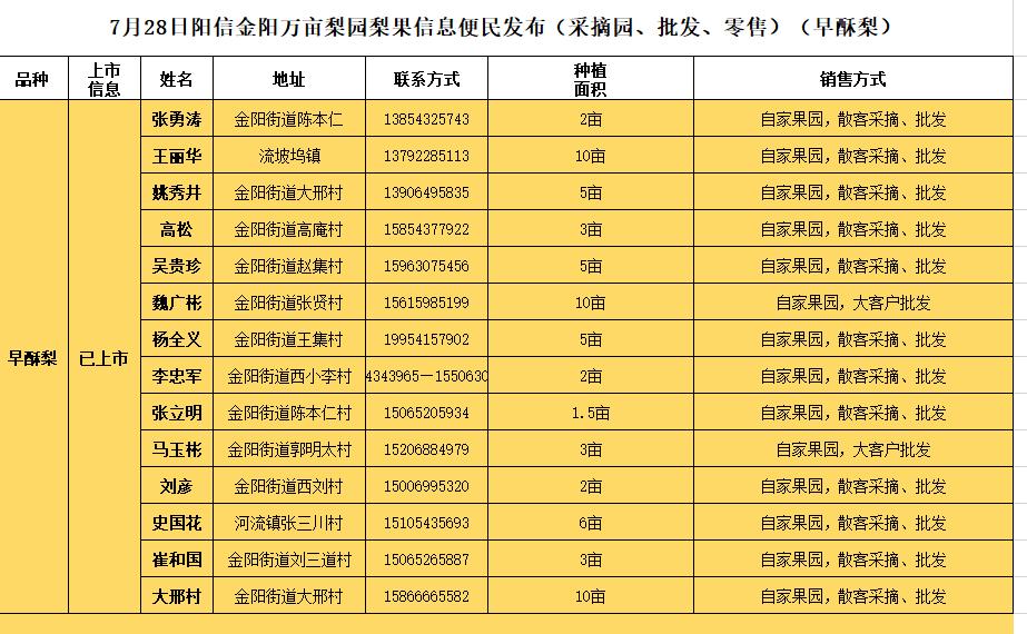 阳信鸭梨的历史,鸭梨成长日记