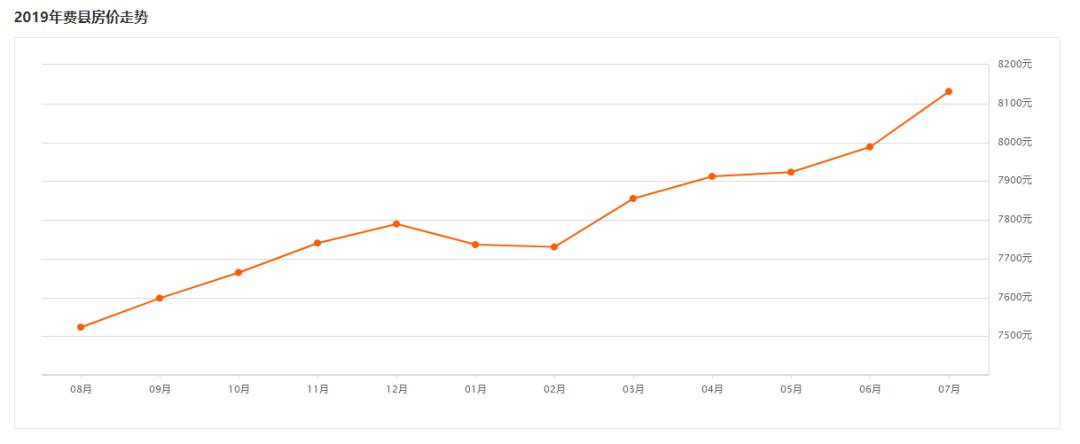 房价沂水最新,沂水最新房价走势图