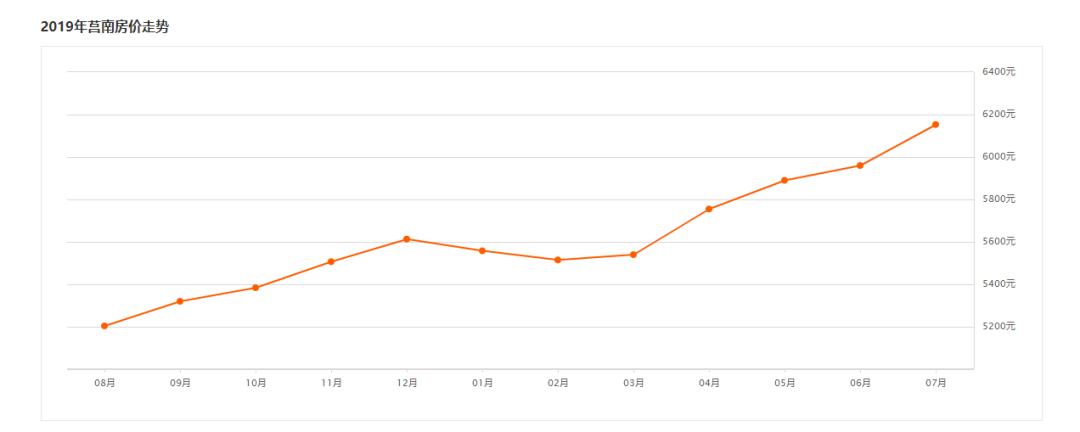 房价沂水最新,沂水最新房价走势图