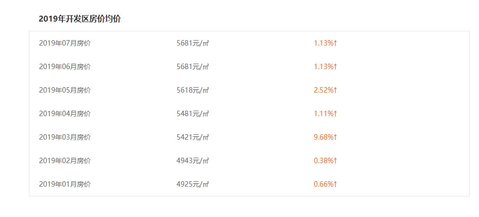 房价沂水最新,沂水最新房价走势图
