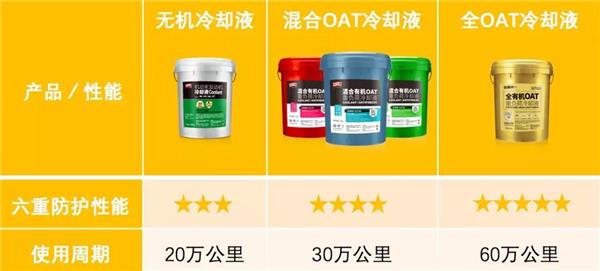 这一堂冷却液必修课，每一个商用车车主都缺