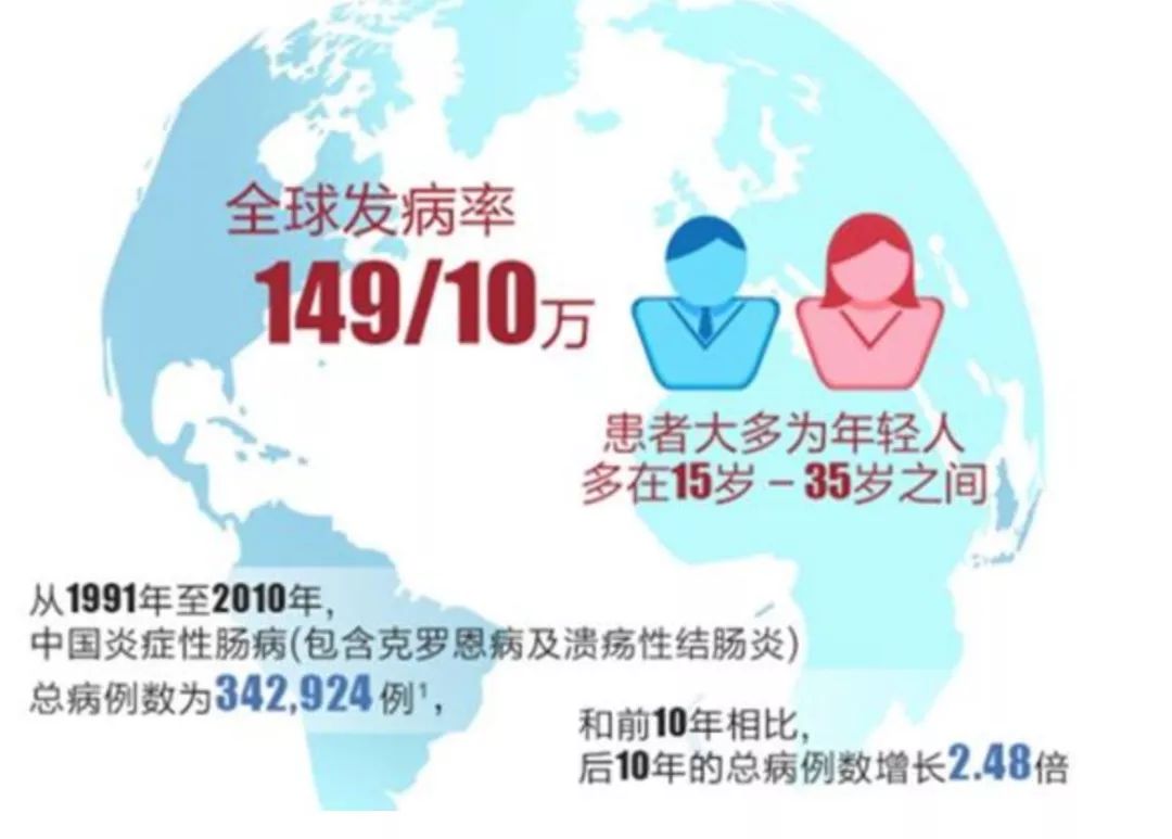 不是癌症的恶性肿瘤有哪些,不是癌症的绝症有哪些