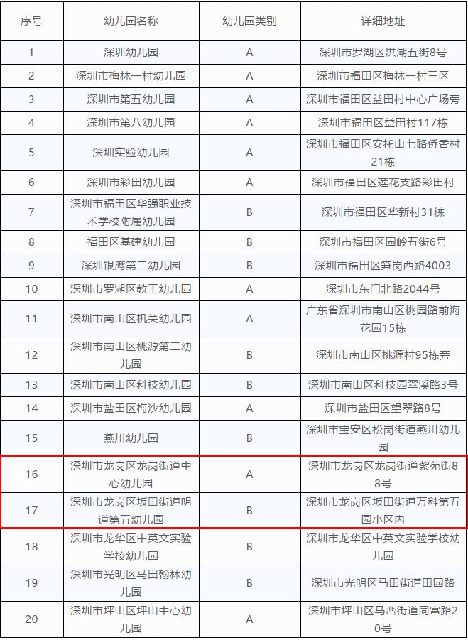 龙岗新建的幼儿园有哪些,龙岗新开的幼儿园