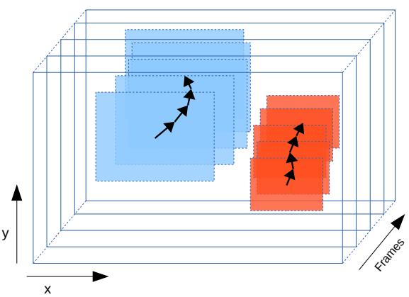 一文带你了解,视觉目标跟踪