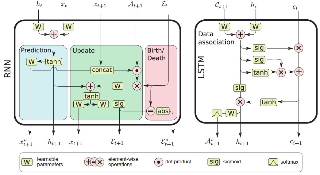 视觉大模型与多目标跟踪,目标跟踪常见算法