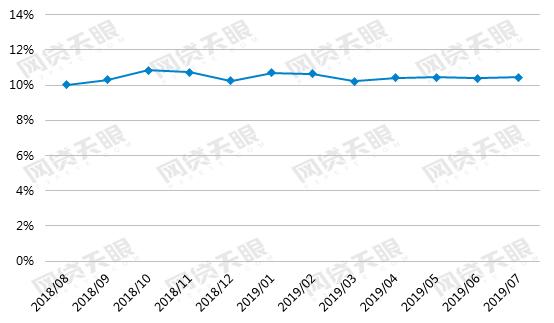 2016网贷行业报告,9月网贷行业报告
