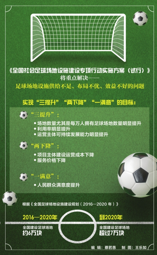 “一场难求、望球兴叹”渐成过去新建标准足球场将获中央补助200万元