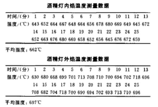 为什么鼠标垫用久了就不滑了,鼠标垫用久了阻力大