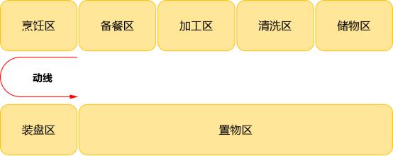 下厨房技巧视频,简欧厨房设计教程