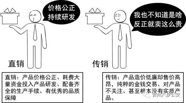 警惕传销套路大揭秘,警惕传销新套路