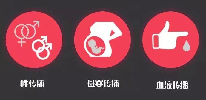 “我不可能得艾滋病，不用查了！”医生：这件事你可能也做过