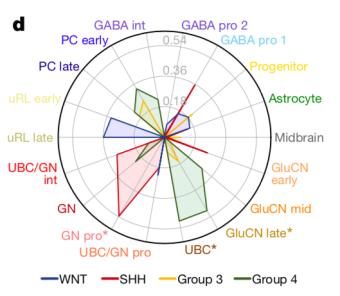 nature解密细胞图谱,nature基因组突变