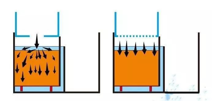 亚克力透明板干湿分离,亚克力干湿分离板用多厚的