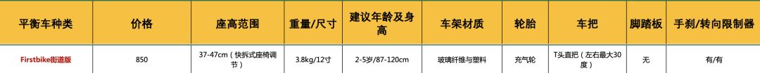儿童入门级平衡车测评,儿童平衡车测评puky